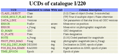 Catalogue content