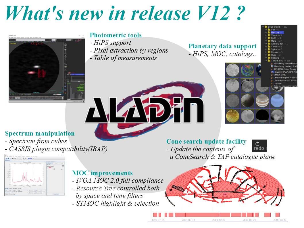 Quick overview of Aladin v12